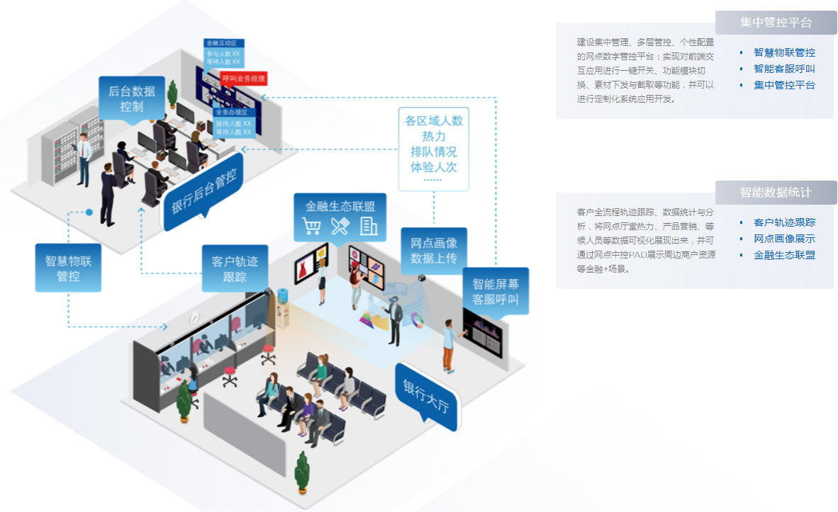 智慧金融,智能金融,智慧銀行,智慧營銷,智慧金融解決方案提供商-京東方官網(wǎng)_05.jpg