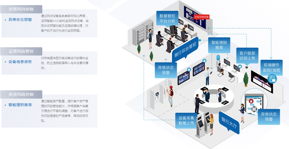 智慧金融,智能金融,智慧銀行,智慧營銷,智慧金融解決方案提供商-京東方官網(wǎng)_11.jpg